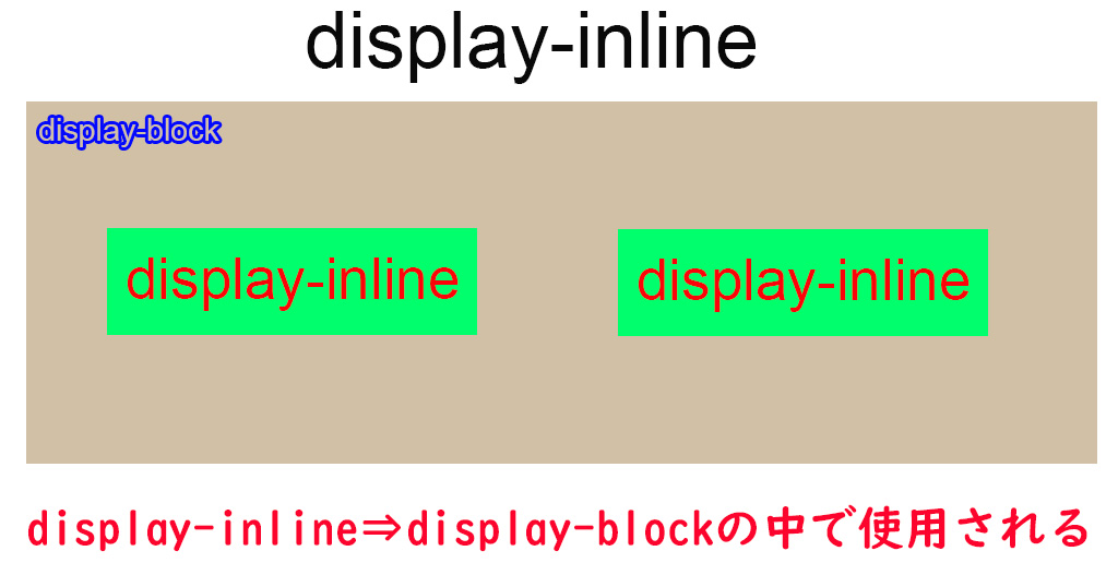 display-inline画像
