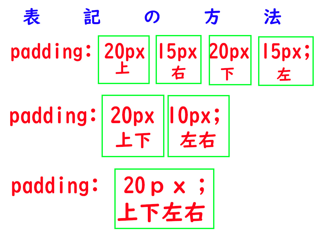 notation画像