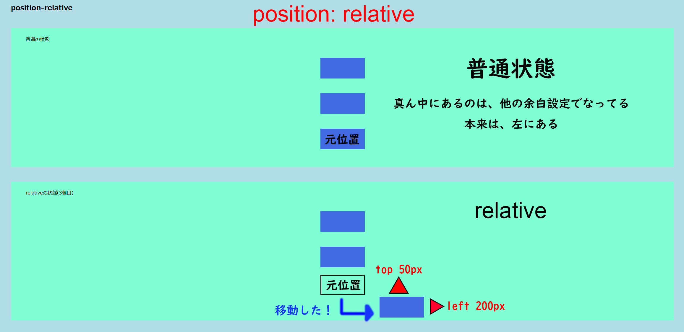 relative画像