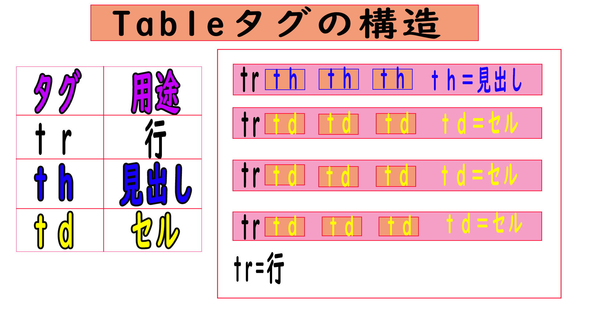 tableコード画像